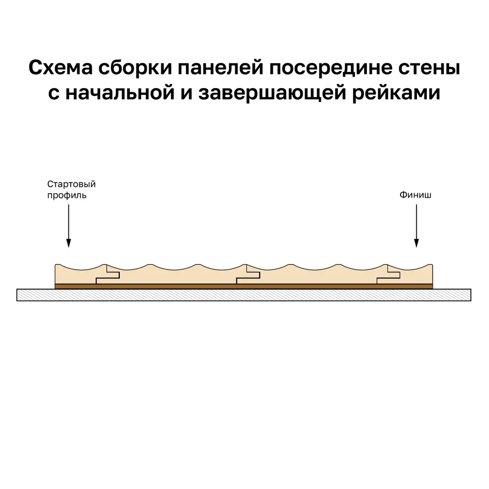 Реечная панель Волна прямоугольник МДФ цвет серый 2700x122x12 мм 4 шт Santreyd STLM-2168624 - Вид №7