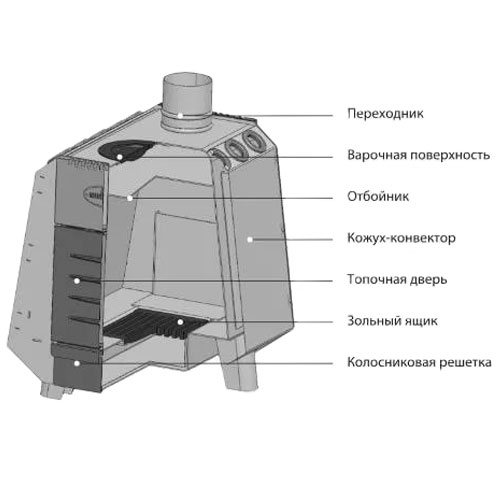 Отопительная печь Greivari Комбат 150 1369 - Вид №1