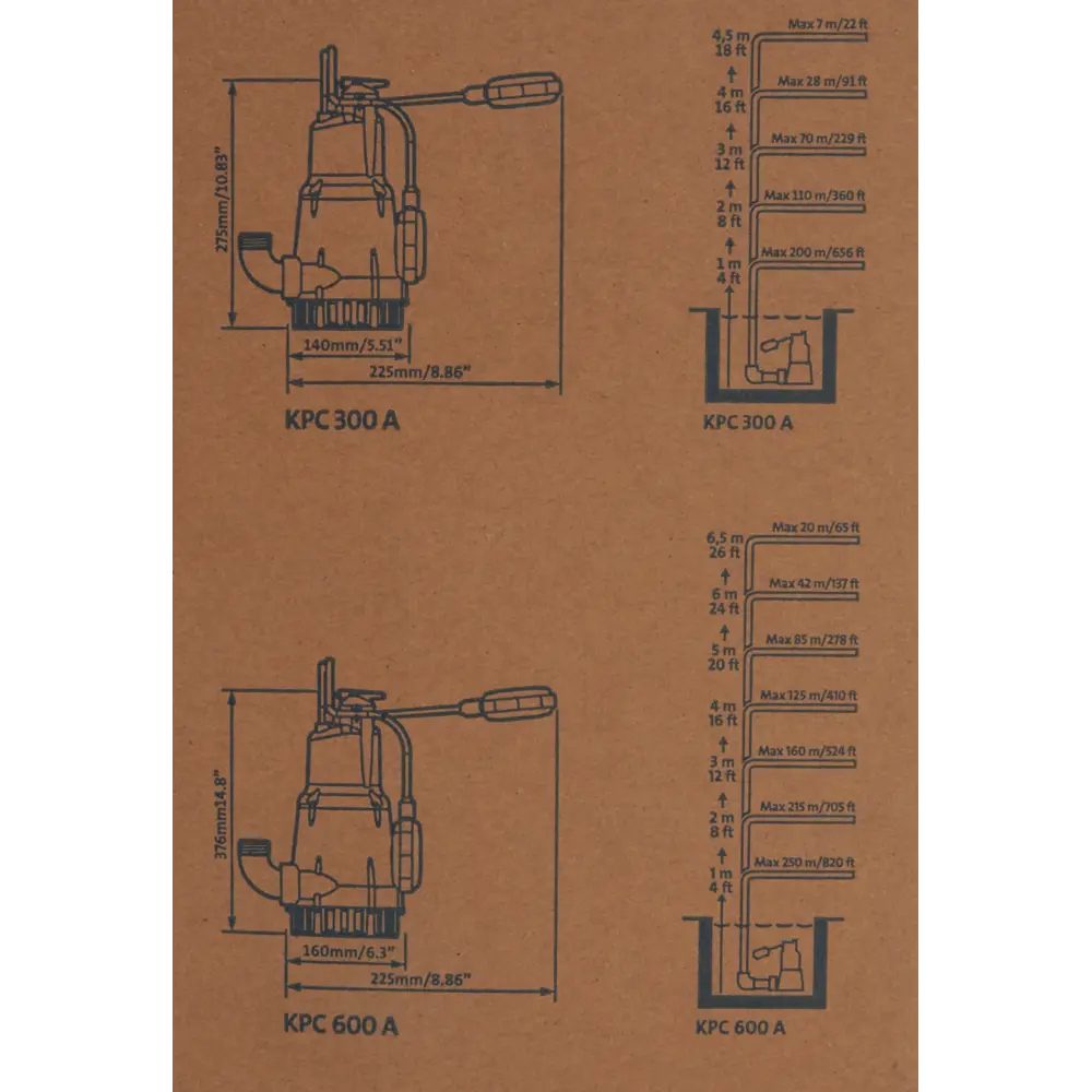 Насос погружной дренажный Grundfos KPC 600 для грязной воды, 16000 л/час STLM-2170458 - Вид №3