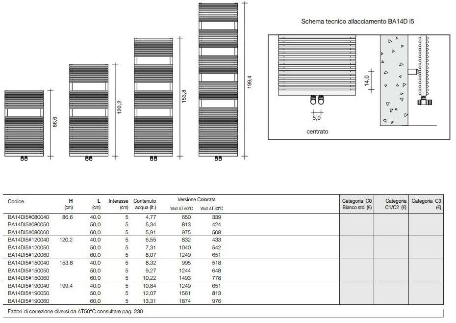 Tubes Radiatori Вертикальный настенный полотенцесушитель Basics Bath14 - Вид №3