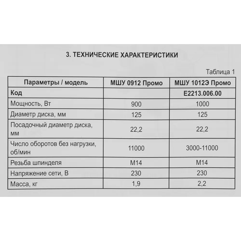 УШМ сетевая Elitech МШУ 912, 900 Вт, 125 мм 84462702 STLM-2100012  - Вид №7