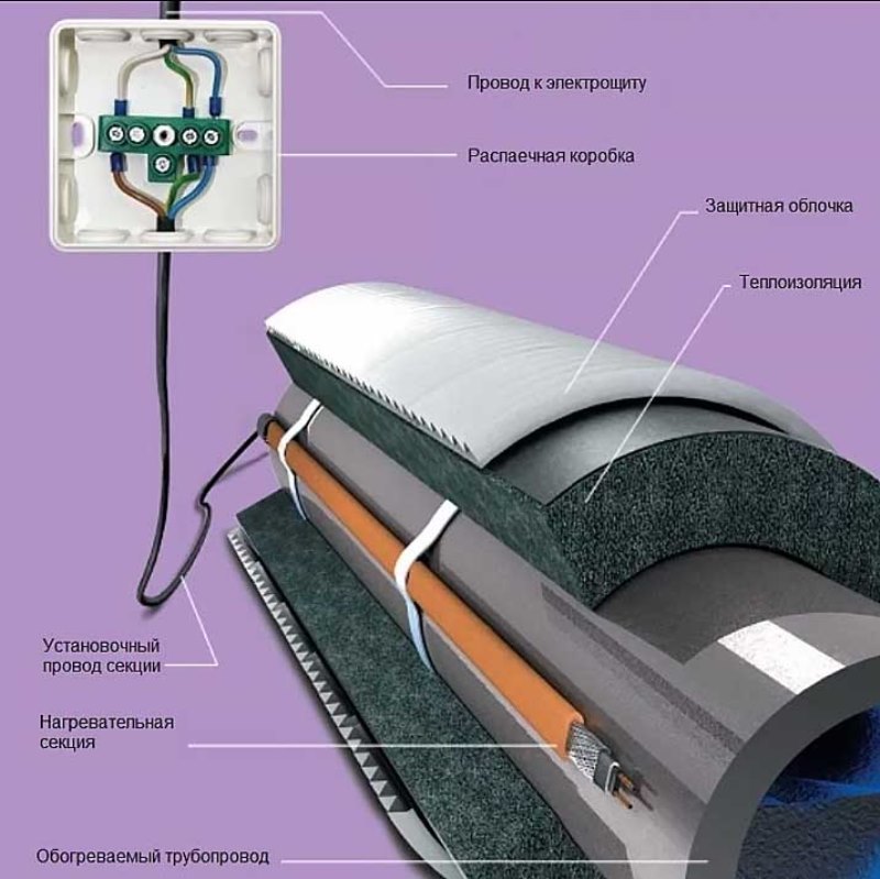 Кабель греющий Freezstop Lite ССТ 9 м (15 Вт/м) под изоляцию 4305110615000009 - Вид №1