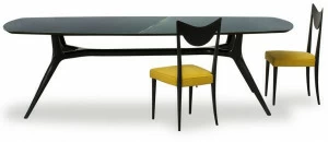 BAXTER Таблица смолы