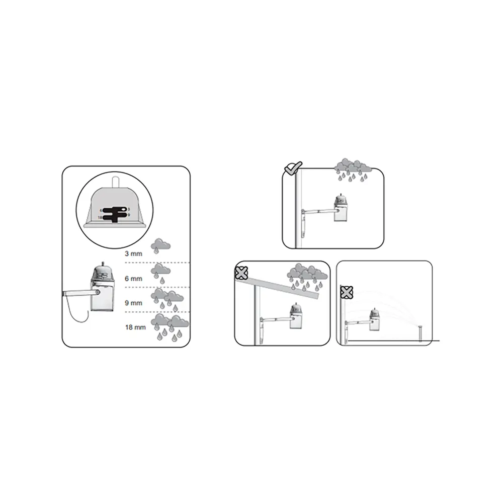 Датчик дождя ACQUA CLICK Santreyd STLM-2187798 - Вид №6