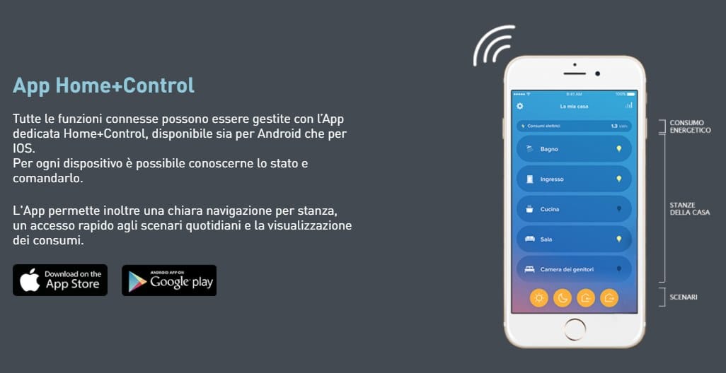 Традиционная и связанная гражданская серия BTICINO LIVING NOW ARCH-00151831 - Вид №14