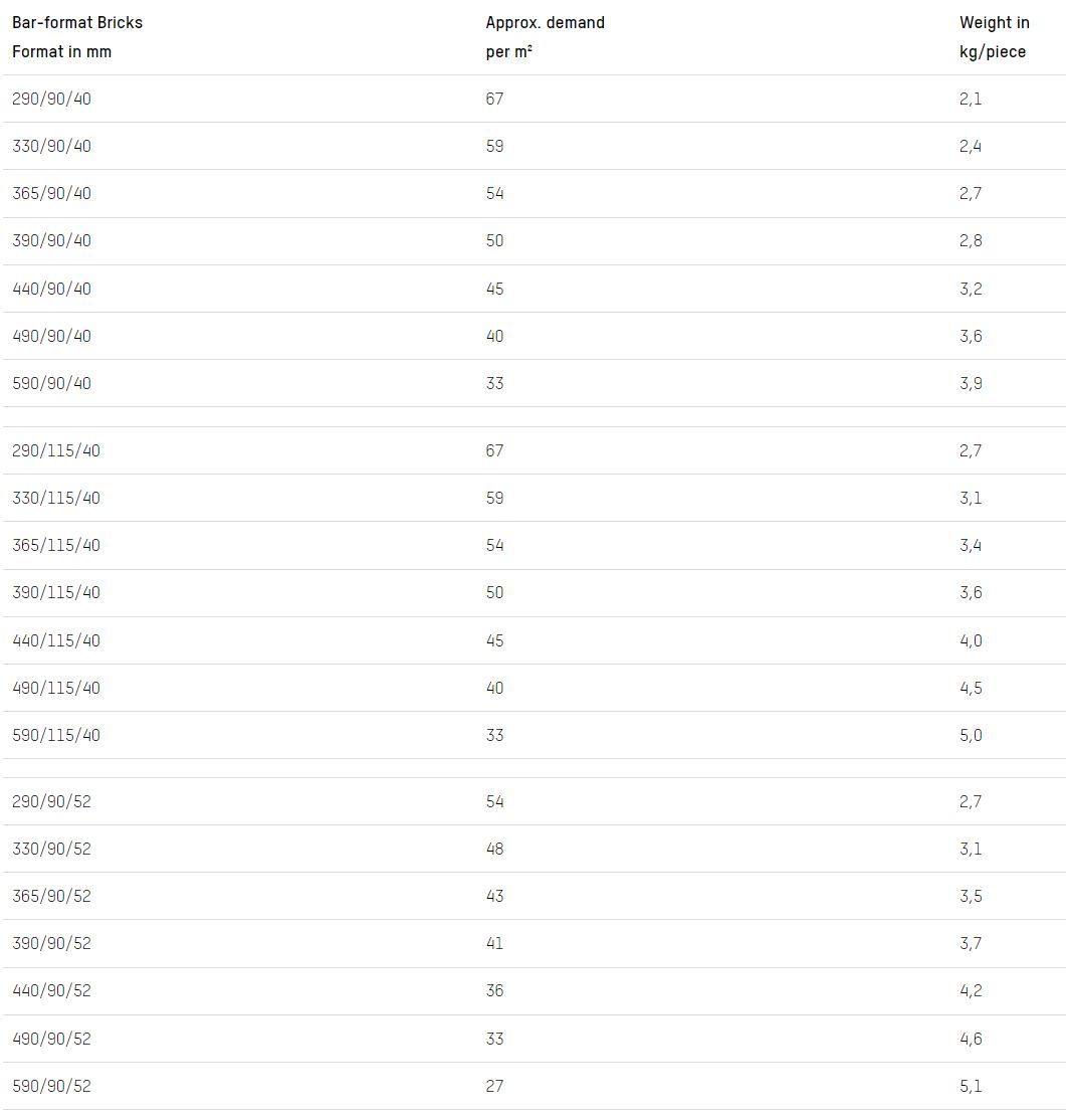 Кирпичная облицовка кирпичной кладки GIMA BAR-FORMAT BRICKS ARCH-00079021 - Вид №15