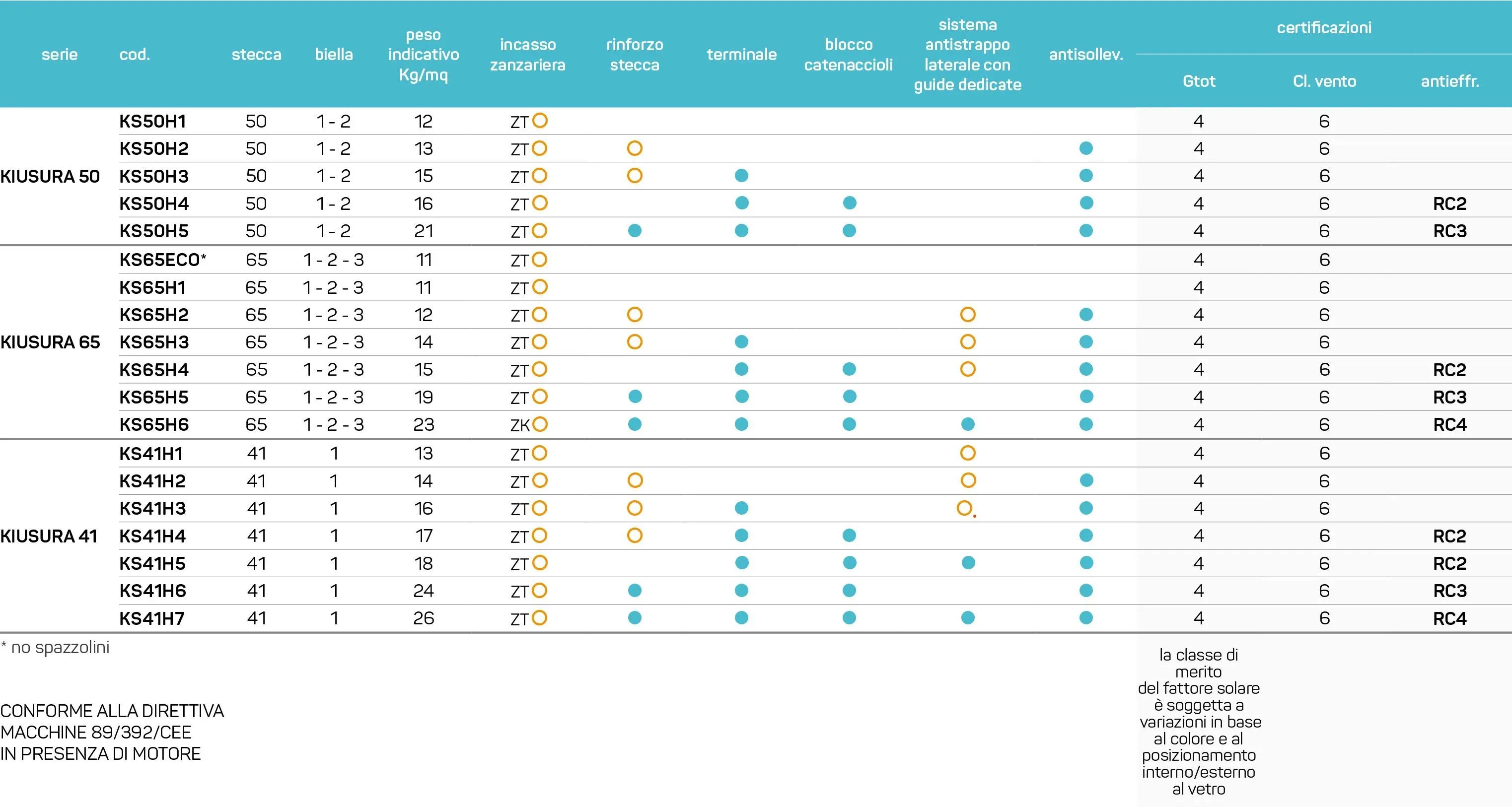 Экструдированные алюминиевые рольставни / жалюзи INCOVAR KIUSURA 41 ARCH-00003383 - Вид №1