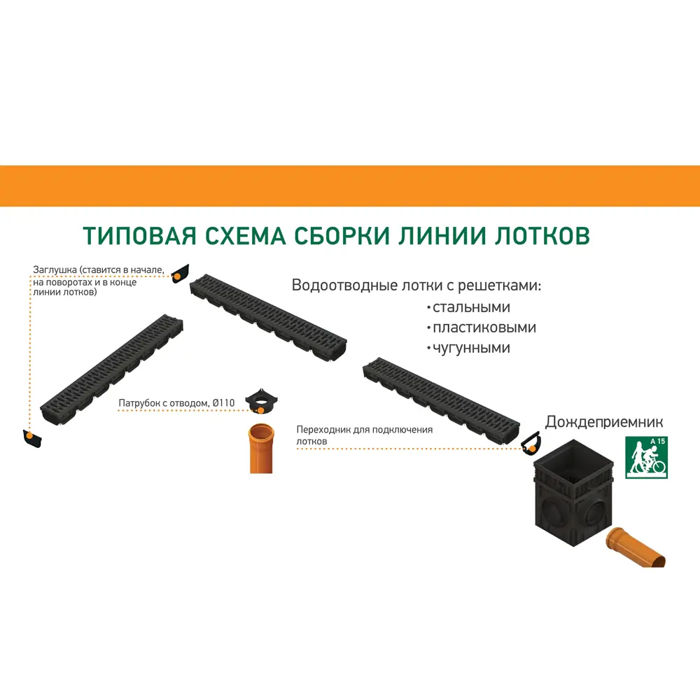 Перегородка-сифон пластиковая к дождеприемнику Standartpark Polymax Basic 84347396 STLM-2113675  - Вид №5