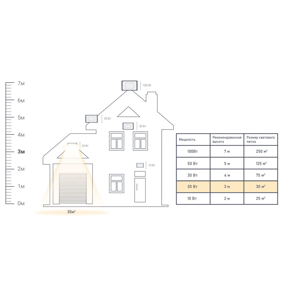 Santreyd LED прожектор уличный 20Вт для ландшафтного освещения 88110401 STLM-0076837 - Вид №3
