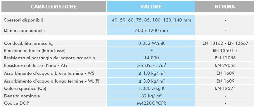 KNAUF INSULATION - TO Изоляционная панель из минеральной ваты, покрытая крафт-бумагой sun-id-1354081 - Вид №1