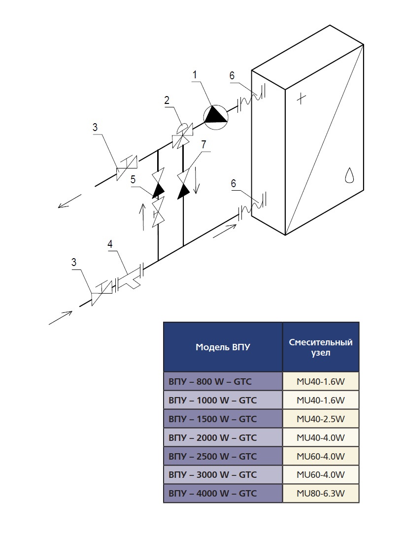 Смесительный узел MU 80-10.0 HW (исполнение 5) Santreyd sun-id-682825 - Вид №1