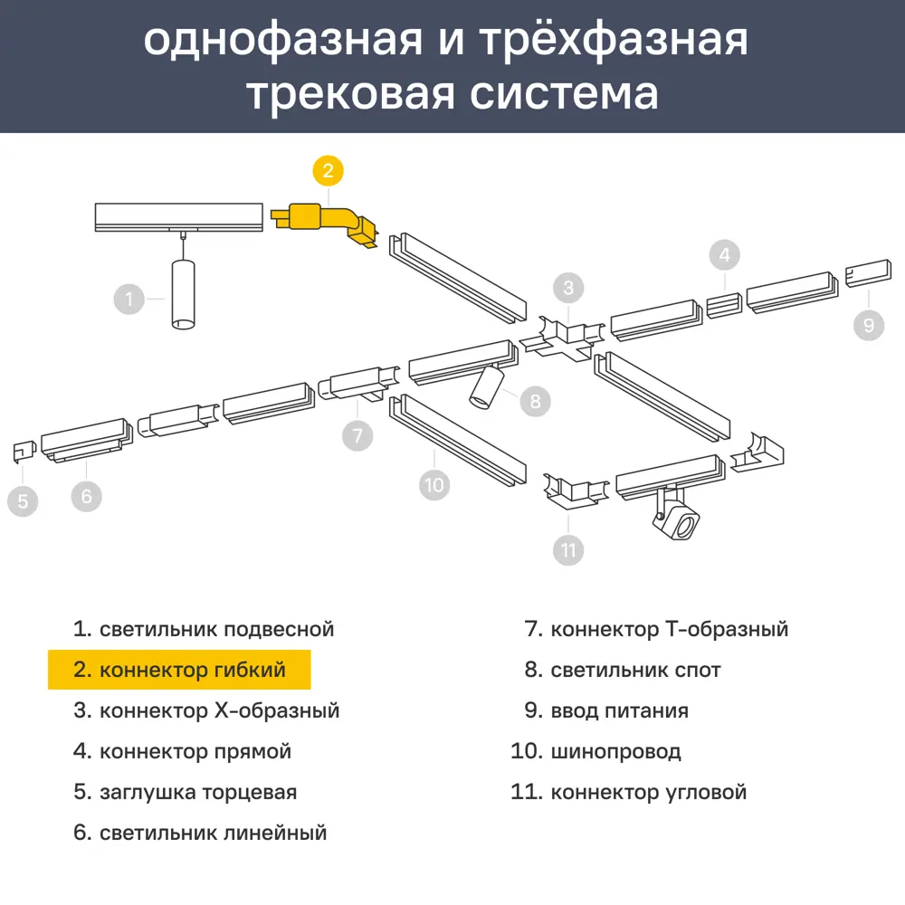 Коннектор гибкий прямой для соединения трековых шинопроводов накладных однофазных цвет белый 89445952 STLM-2023335 Santreyd  - Вид №4