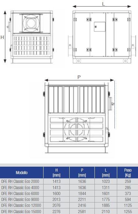 ALDES Центральная вентиляция рупор с роторным теплообменником Centrali hrv per il terziario sun-id-1410486 - Вид №1