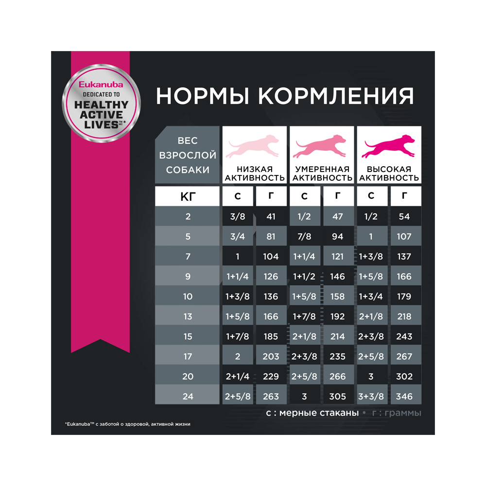 ПР0023009 Корм для собак для мелких и средних пород ягненок, рис сух. 12кг Eukanuba  - Вид №2