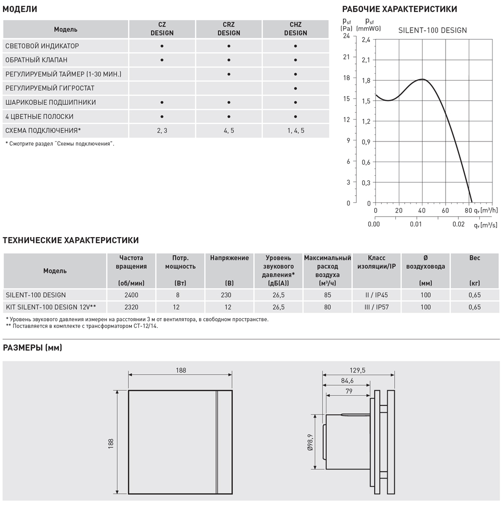 Накладной вентилятор Soler Palau SILENT-100 CHZ RED DESIGN 4C 5210634400 - Вид №1