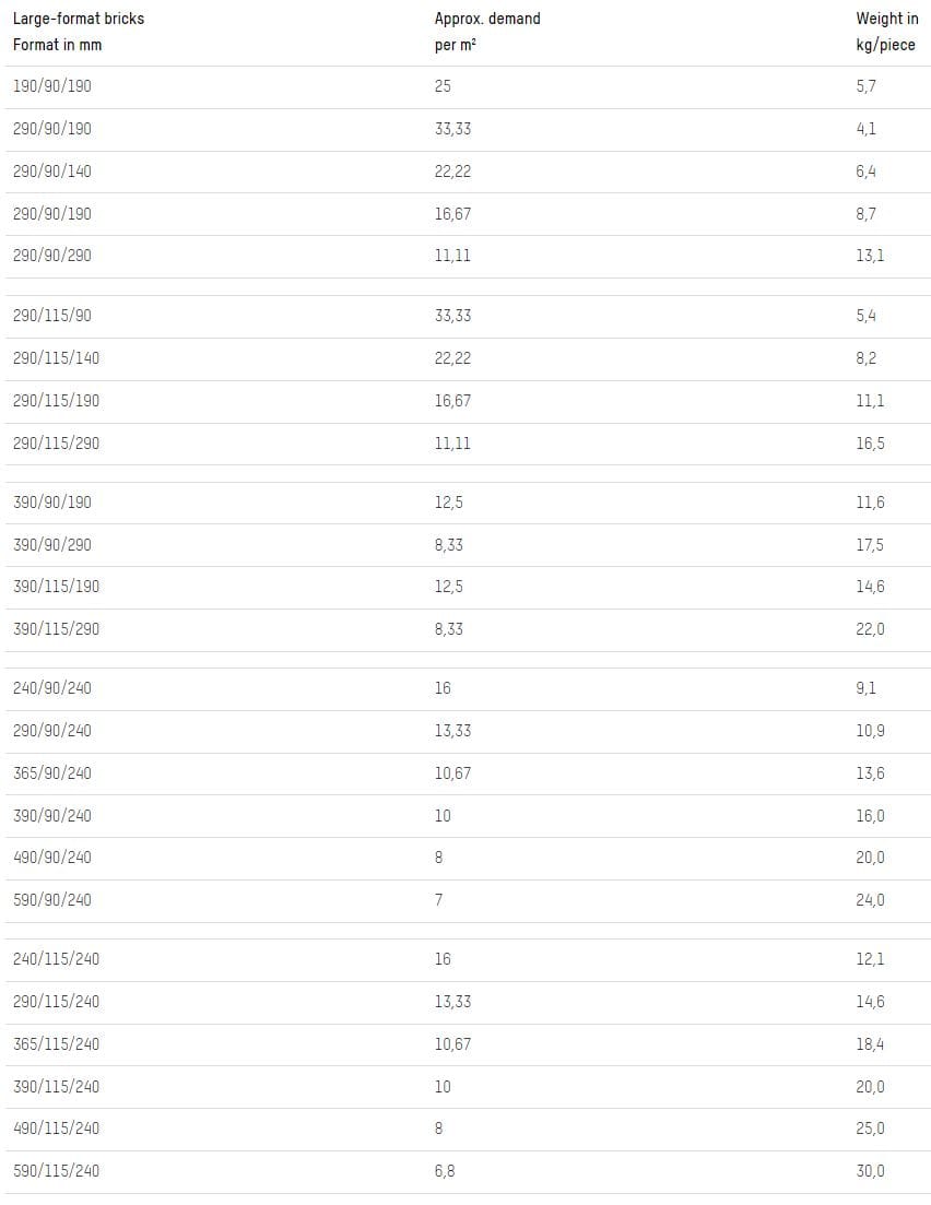 Кирпичная облицовка кирпичной кладки GIMA LARGE-FORMAT BRICKS ARCH-00045817 - Вид №5