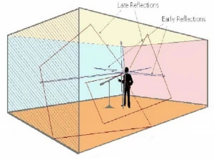 Solaris Tende Программное обеспечение для исследования акустического комфорта