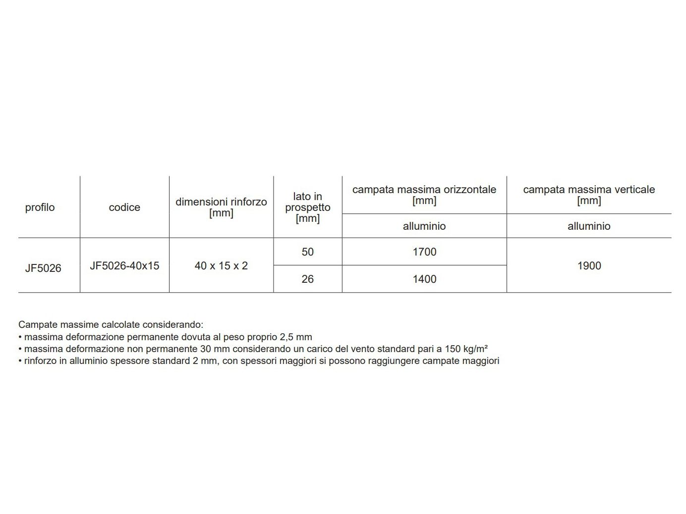 Композитные деревянные Frangisole Woodn Greenwood Woodn Versatilis ARCH-00071068 - Вид №3