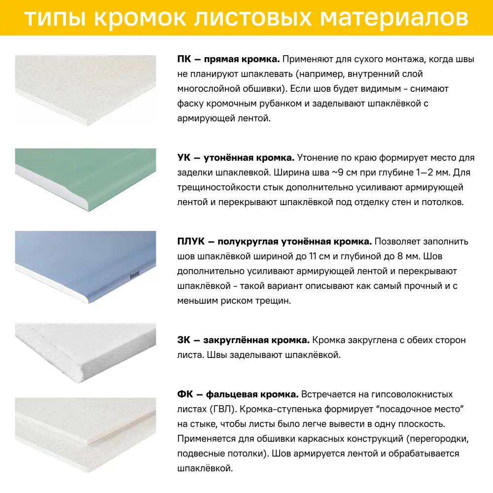 Гипсокартон 9.5 мм Магма 2500x1200 3 м² STLM-2155217 - Вид №3