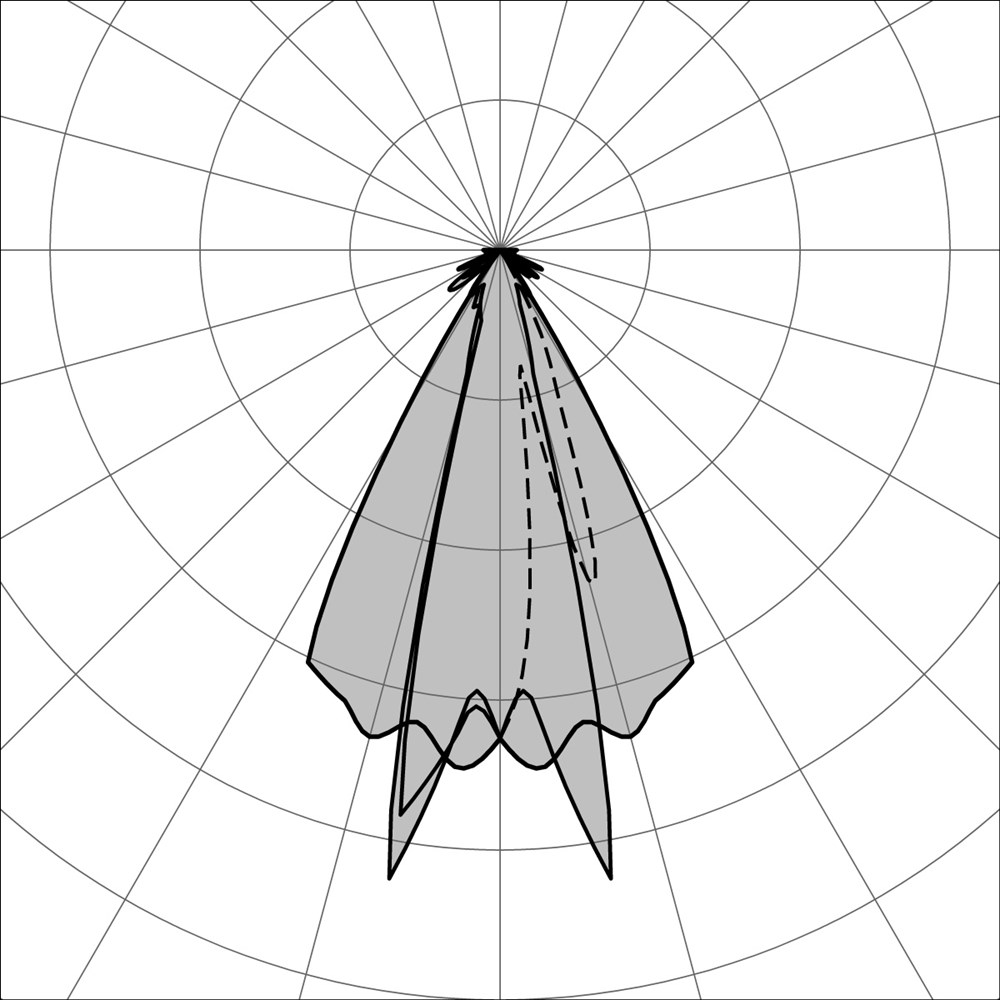 Segno Walk 45 Ghidini Segno Walk 1L .15 Нержавеющая Сталь  - Вид №3