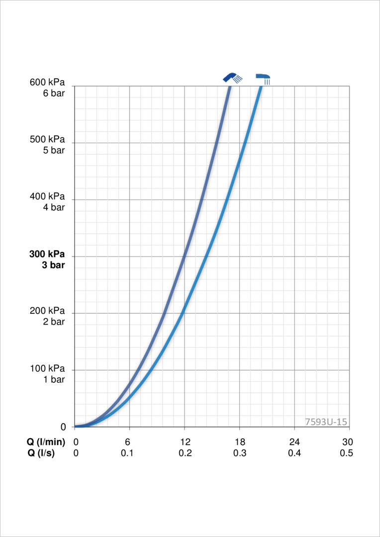 Oras 7593U-15 Смеситель с верхним душем rain shower, 6 V 7593U-15 Esteta Wellfit Хром/Серый  - Вид №5