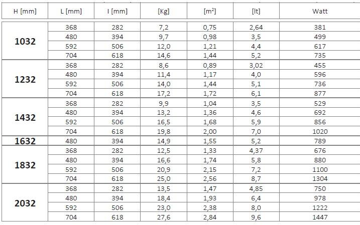 CORDIVARI Вертикальный настенный радиатор из углеродистой стали Picture sun-id-1408426 - Вид №3