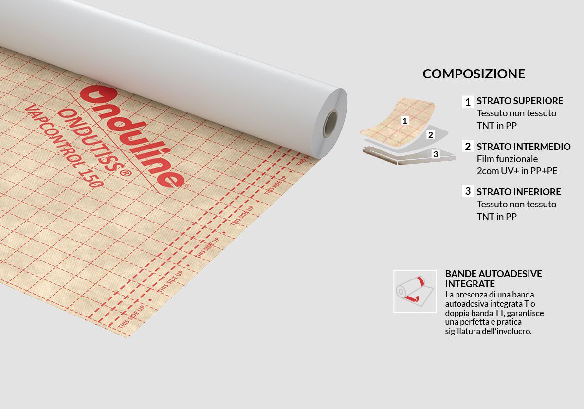 Полипропиленовый трехслойный паровой тормозной экран ONDULINE ITALIA ONDUTISS ARCH-00111437 - Вид №2