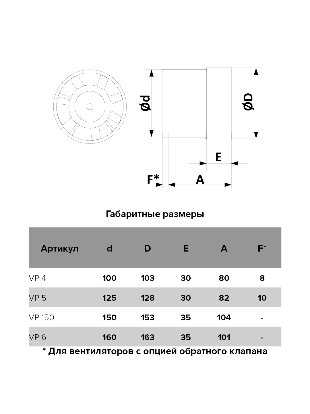 Канальный вентилятор Auramax VP 5 для эффективной вентиляции помещений 82270090 STLM-0023617 - Вид №5