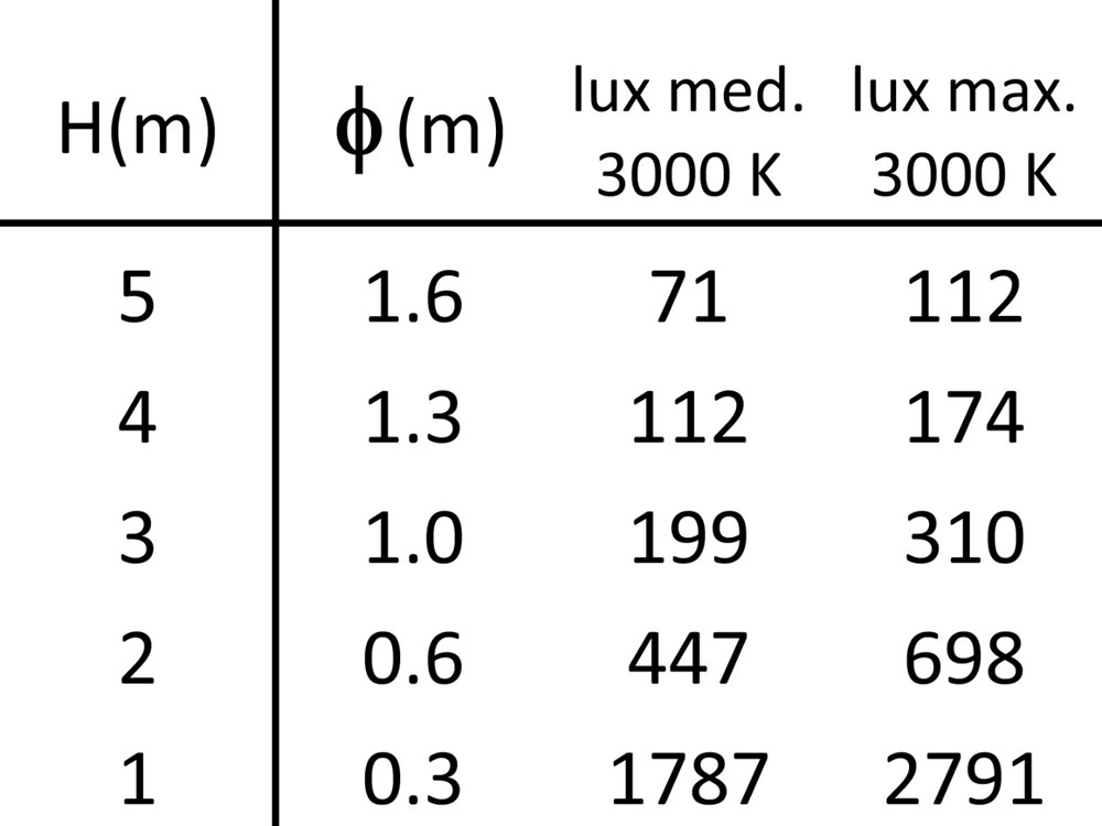 Stelo 0C 600 Ghidini Stelo C .01 Белый (Матовый)  - Вид №6