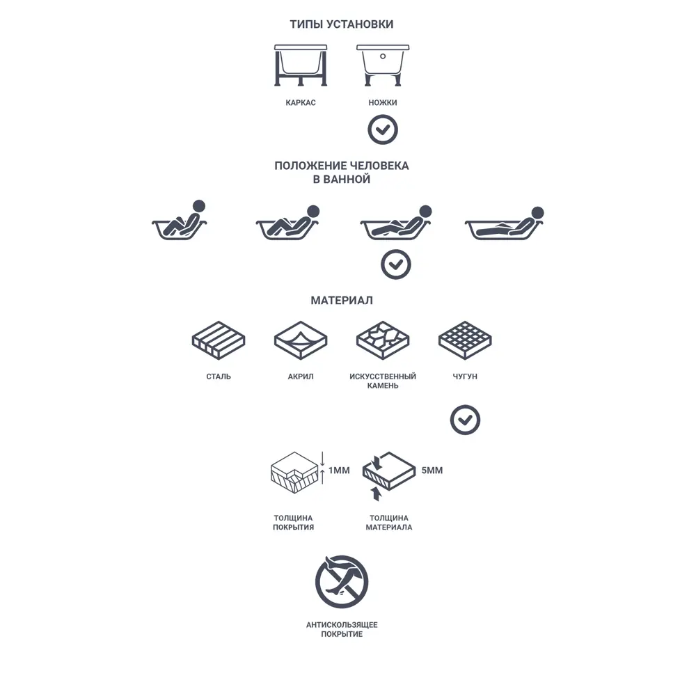 Santreyd Престиж — чугунная ванна 160×75 см для элегантного интерьера 82619566 ЛМ STLM-0031900 - Вид №7