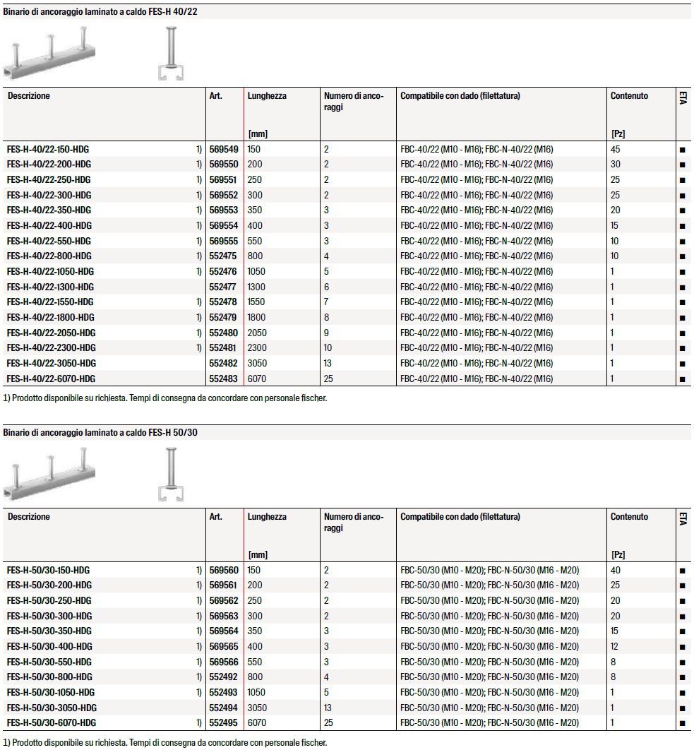 Якорный рельс FISCHER литой ARCH-00149692 - Вид №9