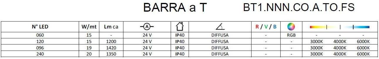 Brillamenti Линейный профиль освещения Barra sun-id-1454048 - Вид №9