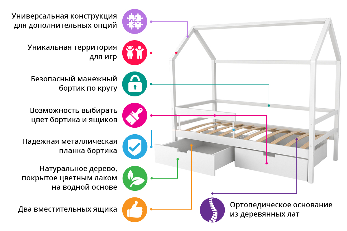 Кровать-домик детская белая Svogen БЕЛЬМАРКО  00-3833069 Белый Santreyd  - Вид №6