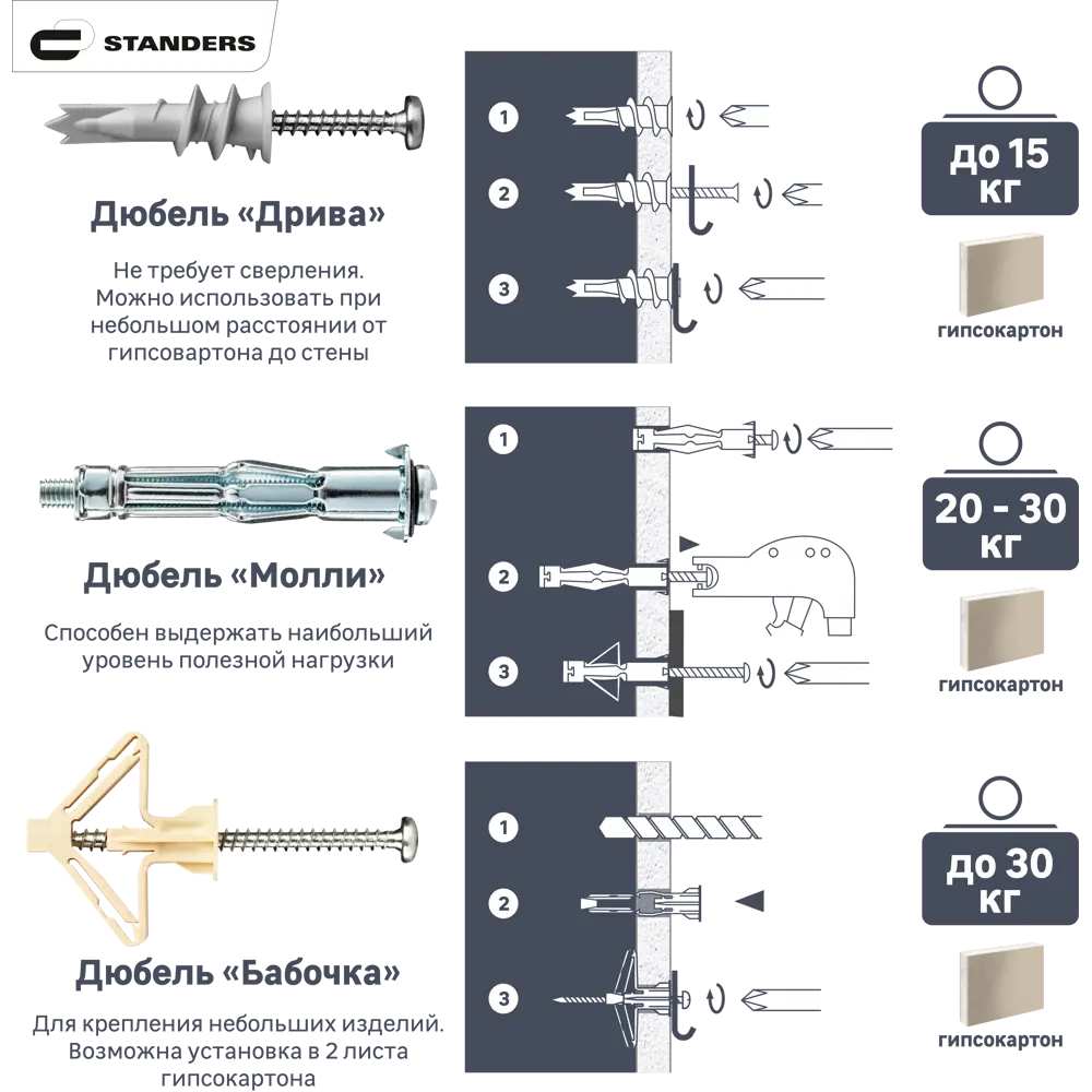 Анкер Standers PBA для гипсокартона и газобетона с двойной спиралью 84011054 STLM-0046137 - Вид №1