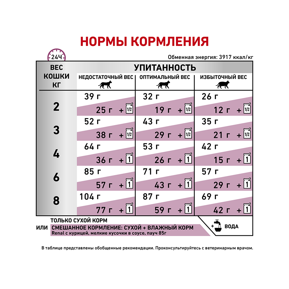 ПР0056389 Корм для кошек Vet Diet Renal RF23 при почечной недостаточности сух. 400г ROYAL CANIN  - Вид №5