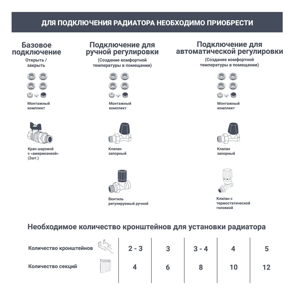 Радиатор секционный Royal Thermo Biliner 350/87 6 секций боковое подключение биметалл серый 82758178 STLM-2191787 - Вид №6