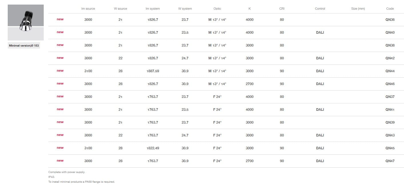 Круглый утопленный светильник для столешниц iGuzzini Reflex C. o. B ARCH-00032727 - Вид №16