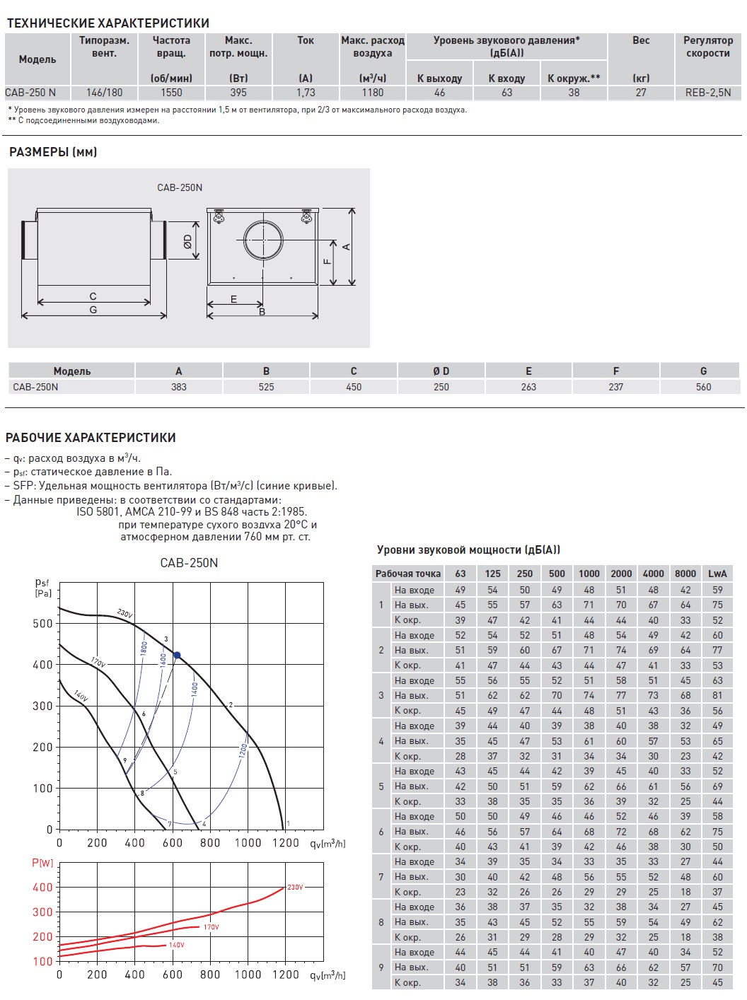 Вентилятор в шумоизолированном корпусе Soler Palau CAB-250 N 5113216500 - Вид №1