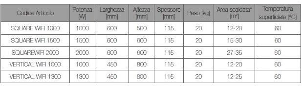 ATH Italia Электрический каменный радиатор с силиконовым аккумулятором sun-id-1427465 - Вид №8