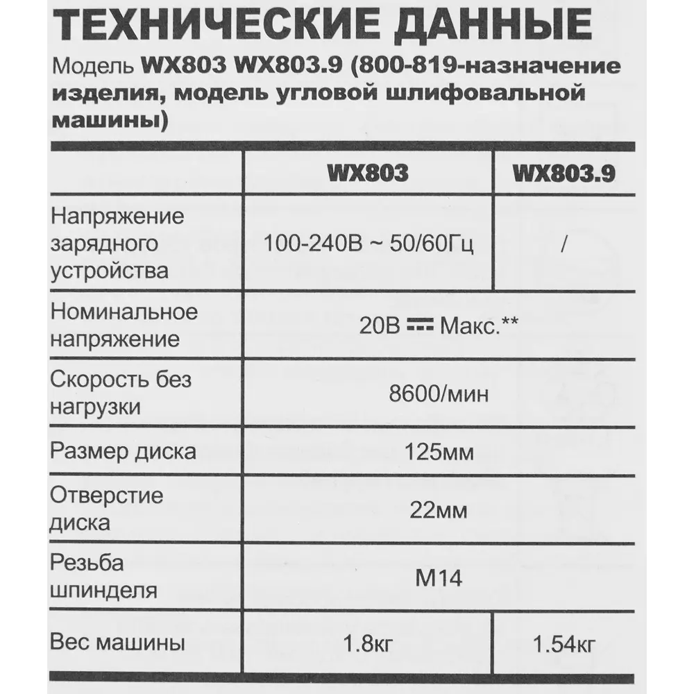 УШМ (болгарка) аккумуляторная Worx WX803, 20 В Li-ion 4 и 2 Ач, 125 мм STLM-2009571 - Вид №9