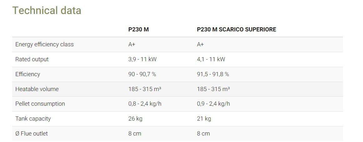 Печь на гранулах из фаянса Piazzetta Premium Plus ARCH-00081964 - Вид №2