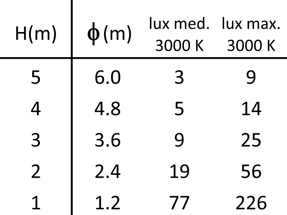 Tratto 600 Ghidini Tratto .34 Cтекло - Вид №4