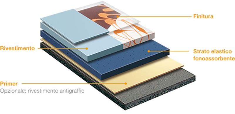 BASF Construction Chemicals Полы из полиуретана Mastertop sun-id-1446005 - Вид №3