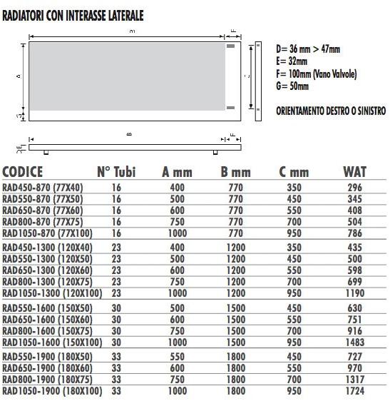 Termo Design Алюминиевый радиатор / декоративный радиатор Doppia piastra - foglia oro Dp 00507 - Вид №2