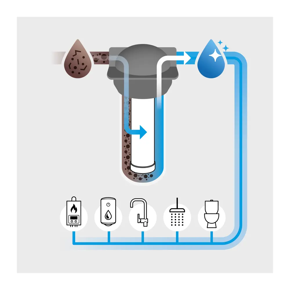 Корпус фильтра EQUATION BB20 для комплексной очистки воды в доме 89078536 STLM-0078086 - Вид №6