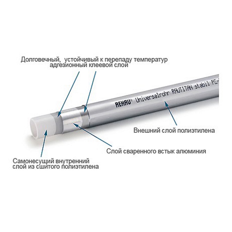 Труба металлопластиковая RAUTITAN stabil REHAU 20х2,9 бухта 100м 130131100 - Вид №1