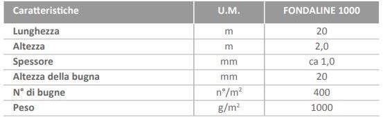 ONDULINE ITALIA Альвеолярная и текстурированная мембрана Fondaline sun-id-1364347 - Вид №2
