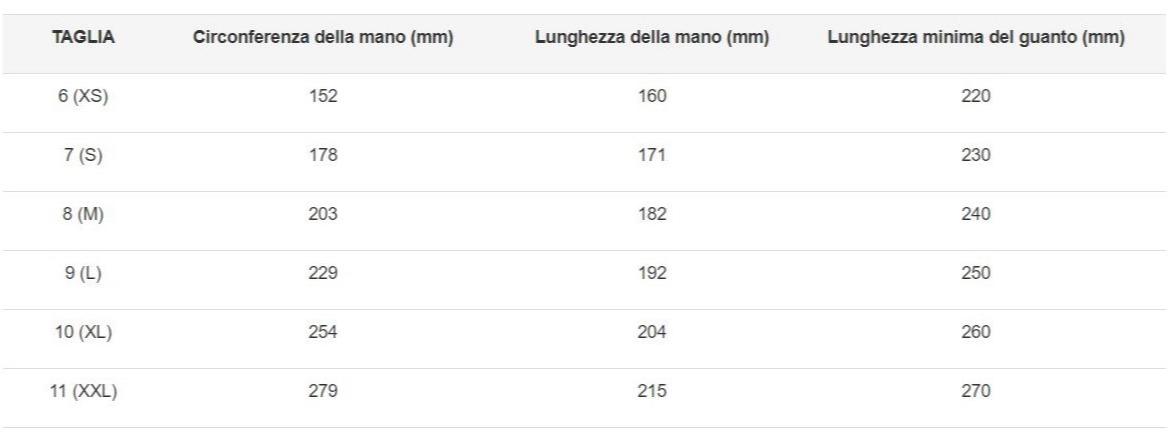 COFRA Рабочие перчатки из полиуретана Cut protection sun-id-1364735 - Вид №1