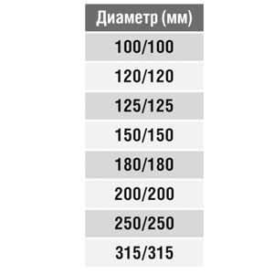 Тройник круглый (оц. сталь) d150/150/150 Santreyd 00-0232-006 - Вид №2