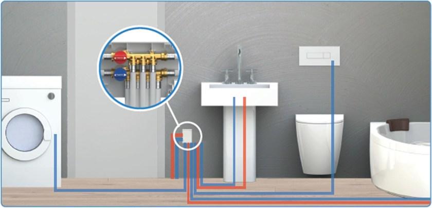 Henco by Cappellotto Collettori per sanitario e riscaldamento sun-id-1437220 - Вид №7